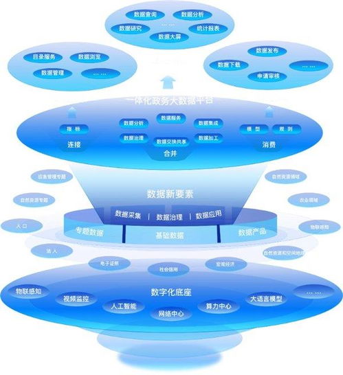 數慧時空受邀參加2023全球數商大會，推動基礎軟件在國際數據流通中的創新應用
