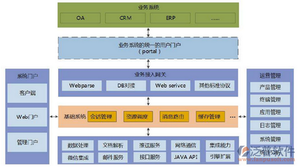 企業(yè)免費OA辦公軟件 基礎軟件開發(fā)的機遇與挑戰(zhàn)