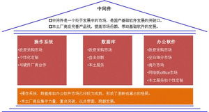 解析國(guó)產(chǎn)基礎(chǔ)軟件產(chǎn)業(yè)發(fā)展路徑——以獨(dú)立為核心夯實(shí)大國(guó)數(shù)智基石