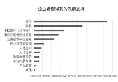 浦東人工智能產(chǎn)業(yè)調(diào)研報告 180家企業(yè)揭示產(chǎn)業(yè)發(fā)展新態(tài)勢與公共服務(wù)平臺技術(shù)咨詢服務(wù)的重要作用