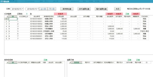活字格定制零售企業(yè)日日結(jié)財(cái)務(wù)報(bào)告管理系統(tǒng)