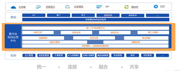 山東黃金集團:COP(協同運營管理平臺)