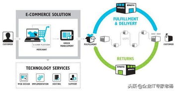 通過免費(fèi)開源erp構(gòu)建業(yè)界領(lǐng)先的供應(yīng)鏈 垂直電商平臺成功案例分享