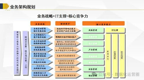 120頁滿分ppt 企業(yè)級業(yè)務(wù)架構(gòu)和it架構(gòu)規(guī)劃方案