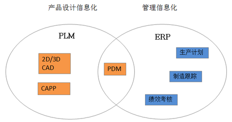 智能制造時代 CAD軟件如何賦能企業(yè)信息化與業(yè)務(wù)系統(tǒng)定制